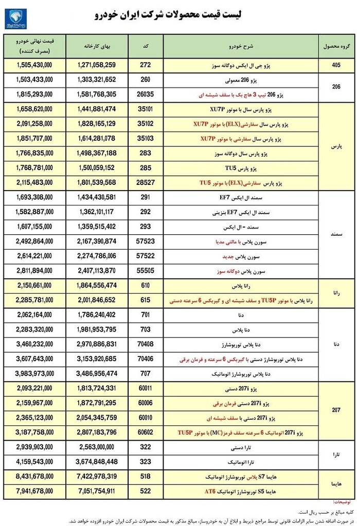 قیمت محصولات ایران خودرو