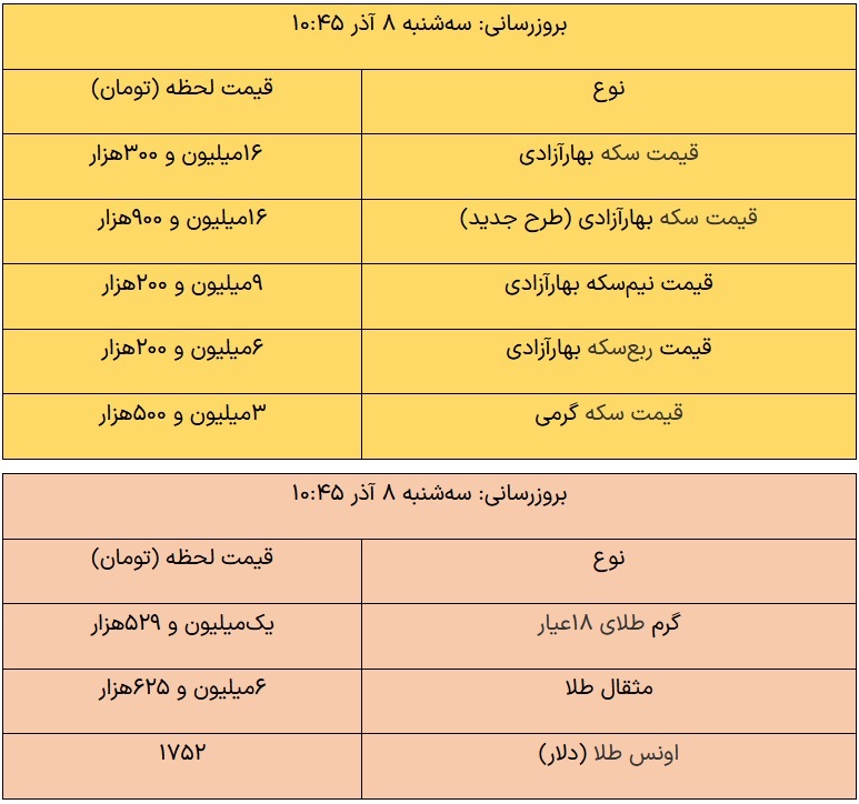 قیمت طلا  قیمت سکه