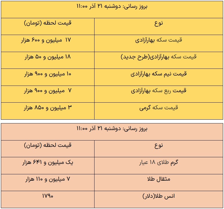 قیمت روز سکه بهار آزادی