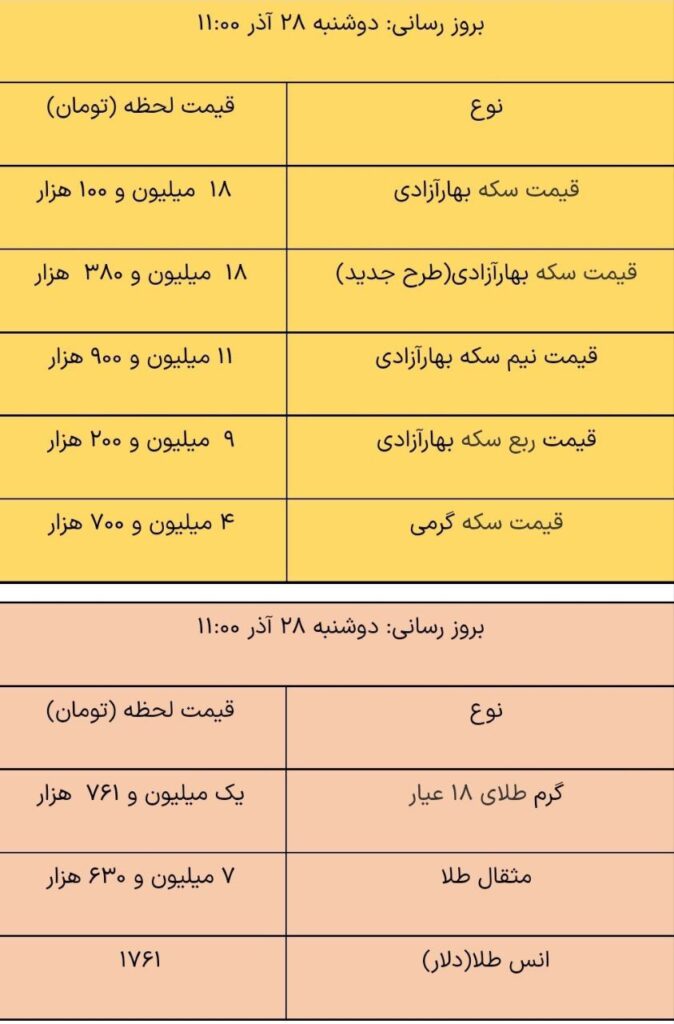 قیمت روز طلا و سکه