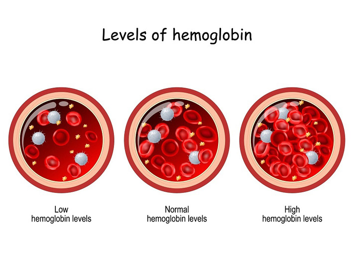 hemoglobin