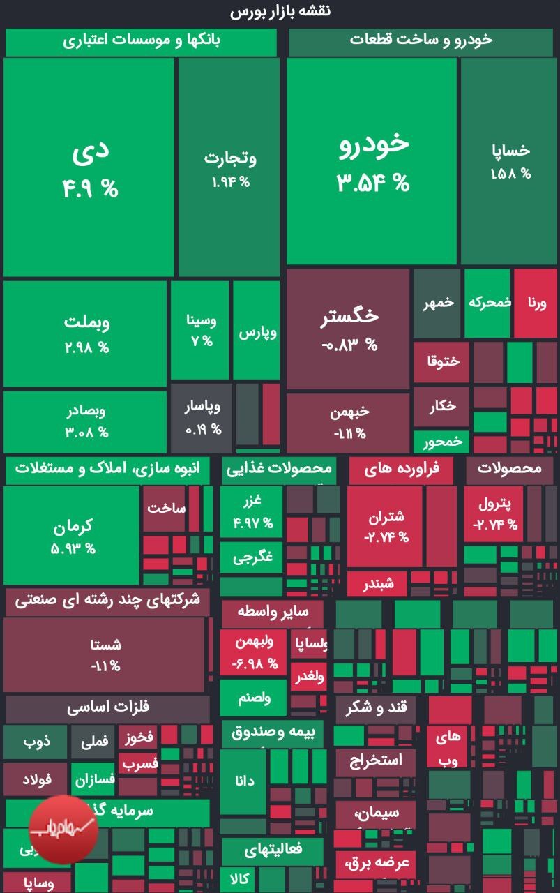 شاخص بورس