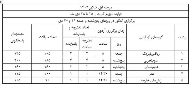 توزیع کارت کنکور ۱۴۰۲ از فردا 2 توزیع کارت کنکور
