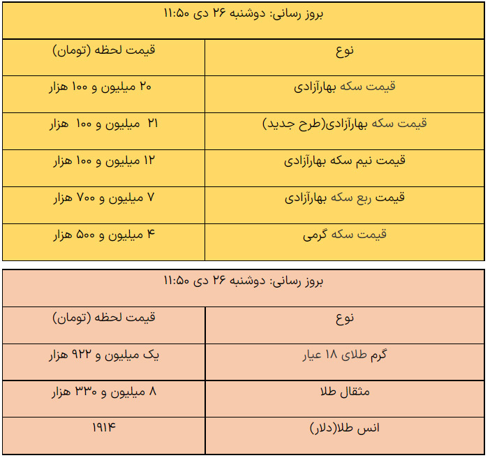 قیمت طلا و سکه امروز ۲۶ دی ۱۴۰۱ 2 قيمت سکه 26 دي