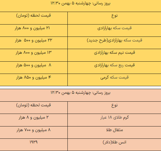 قیمت طلا وسکه در بازار امروز ۵ بهمن ۱۴۰۱ 2 قيمت سکه و طلا 1
