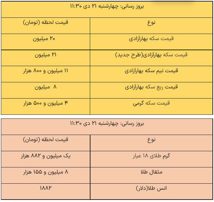 قيمت طلا و سکه امروز