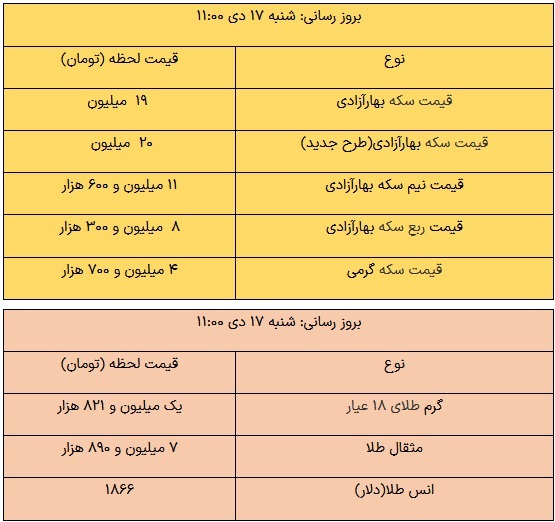 قیمت روزانه دلار