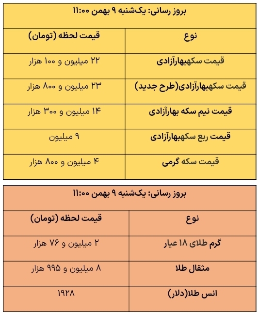 قیمت سکه و طلا نهم بهمن