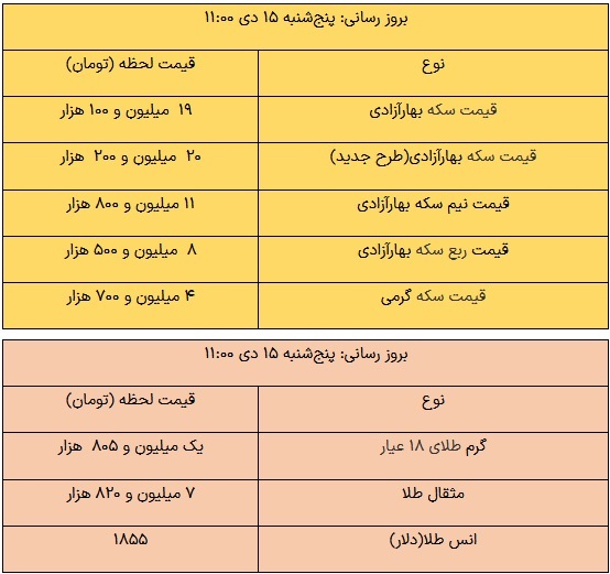 قیمت طلا و سکه