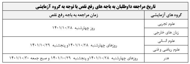 کنکور 1 1