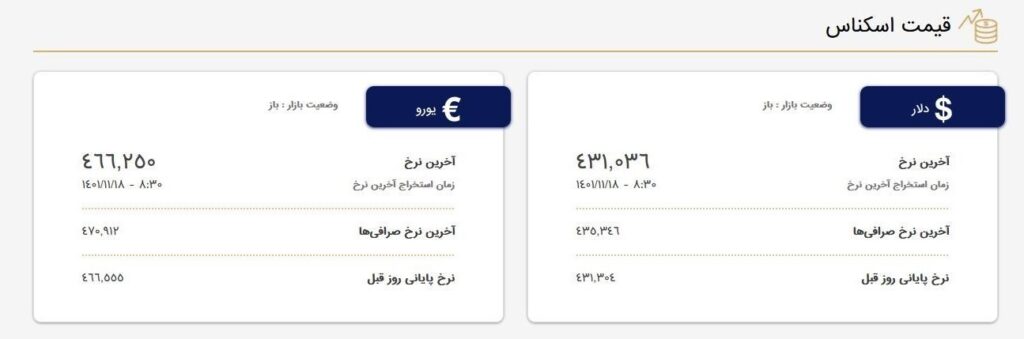 قیمت دلار 18 بهمن 1
