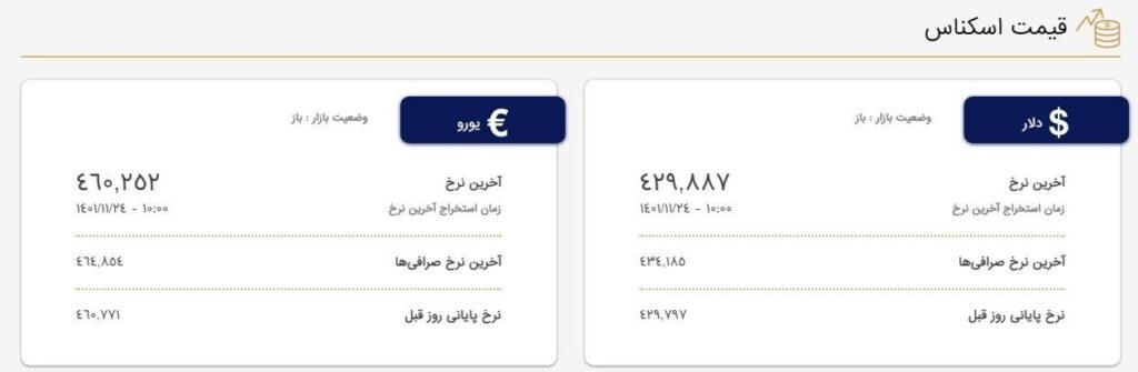 قیمت دلار 24 بهمن