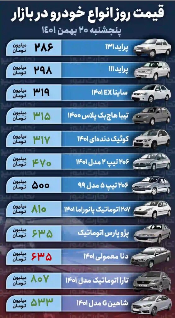 قیمت روز خودرو