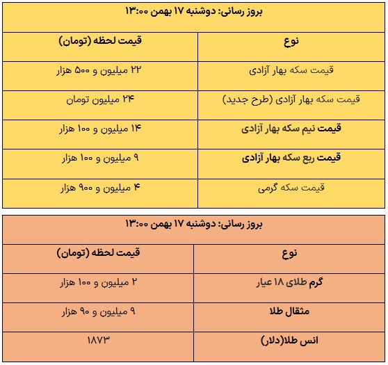 قیمت طلا و سکه 17 بهمن