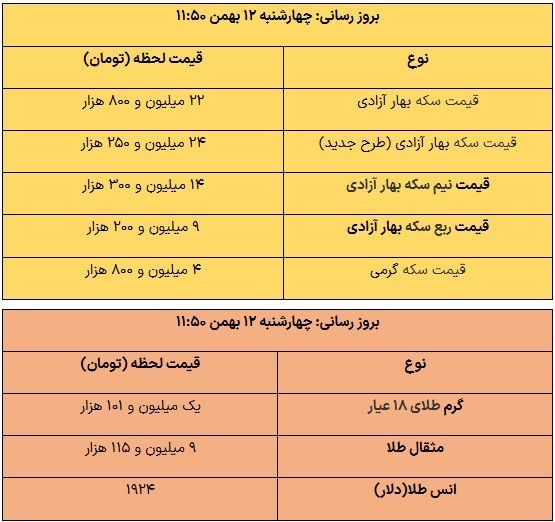 قیمت طلا و سکه امروز