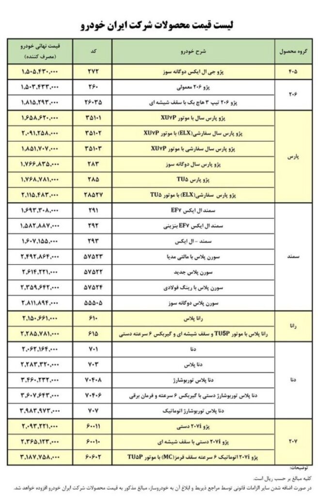 قیمت کارخانه ای ایران خودرو