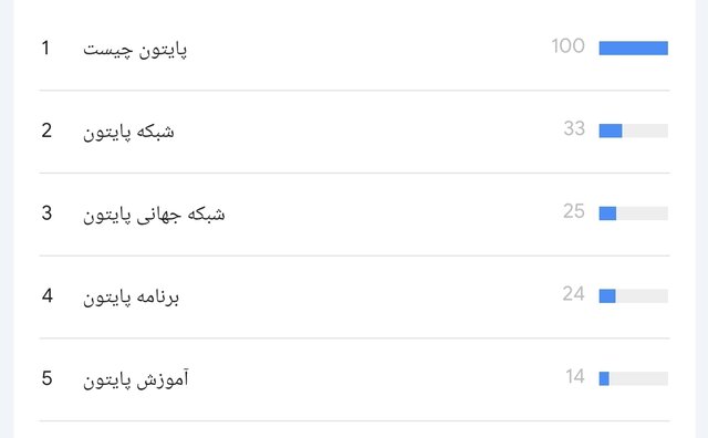 برنامه نویسی یا شبکه جهانی پایتون 4