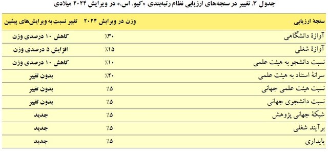 رتبه بندی دانشگاه ها 4