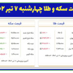 قیمت سکه و طلا چهارشنبه ۷ تیر ۱۴۰۲