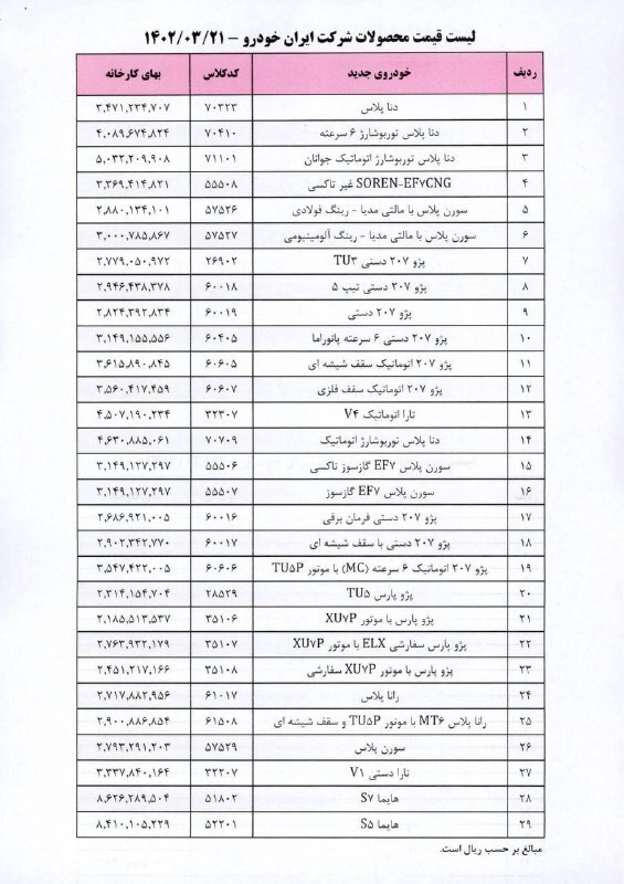 قیمت جدید محصولات ایران‌خودرو