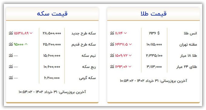 نرخ طلا و سکه