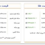 سکه و طلا امروز سه شنبه ۳ مرداد ۱۴۰۲