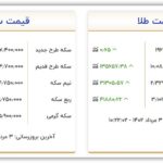 سکه و طلا امروز سه شنبه ۳ مرداد ۱۴۰۲