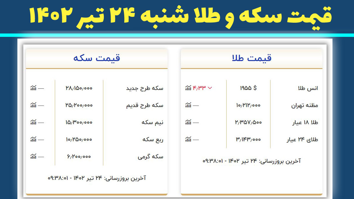 قیمت سکه و طلا امروز شنبه ۲۴ تیر ۱۴۰۲