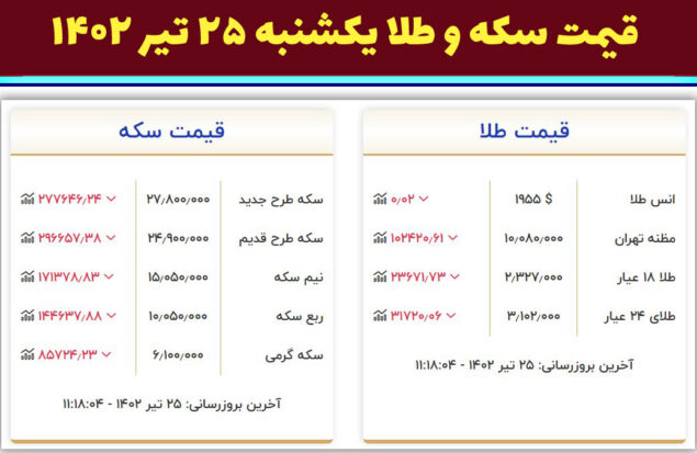 قیمت سکه و طلا امروز یکشنبه ۲۵ تیر ۱۴۰۲