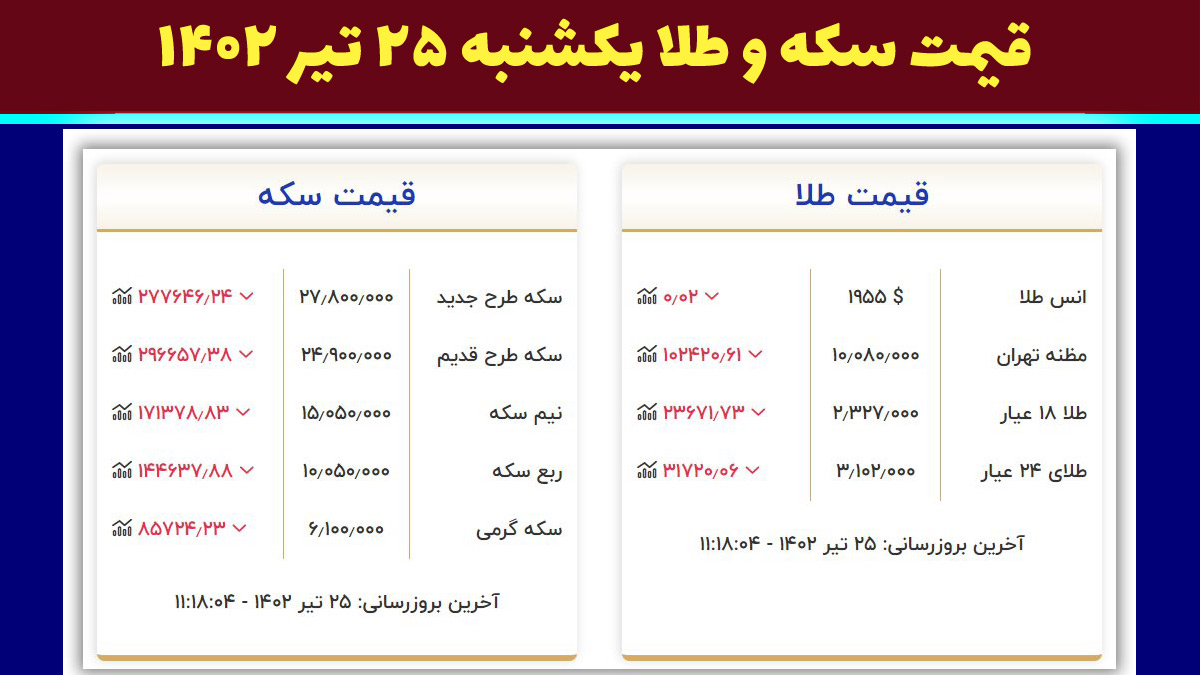 قیمت سکه و طلا امروز یکشنبه ۲۵ تیر ۱۴۰۲