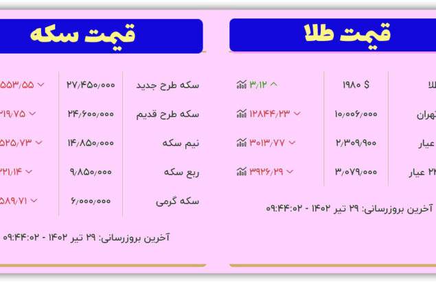 قیمت طلا و سکه پنجشنبه ۲۹ تیر ۱۴۰۲