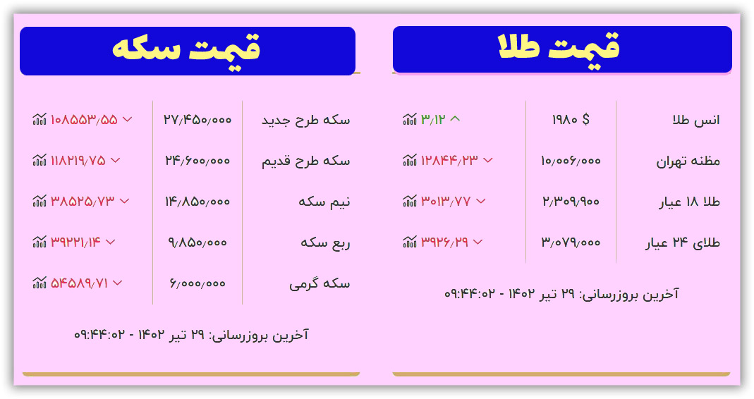 قیمت طلا و سکه پنجشنبه ۲۹ تیر ۱۴۰۲