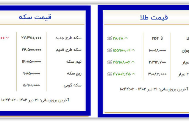 قیمت سکه و طلا امروز شنبه ۳۱ تیر ۱۴۰۲