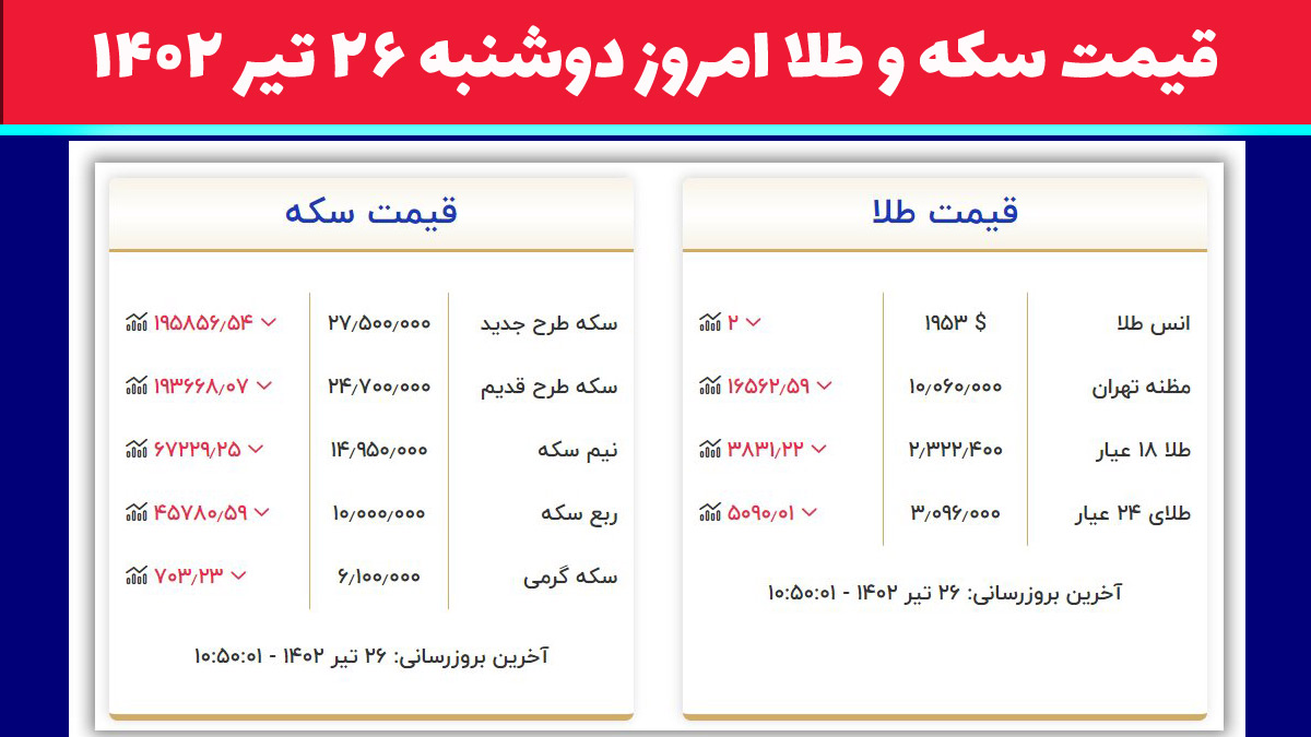 قیمت سکه و طلا دوشنبه ۲۶ تیر ۱۴۰۲