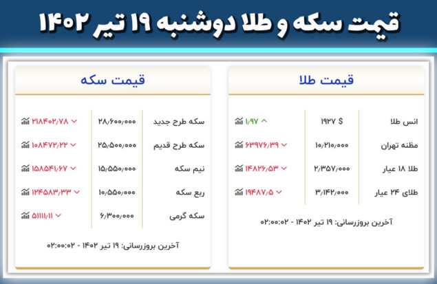 قیمت سکه و طلا دوشنبه ۱۹ تیر ۱۴۰۲