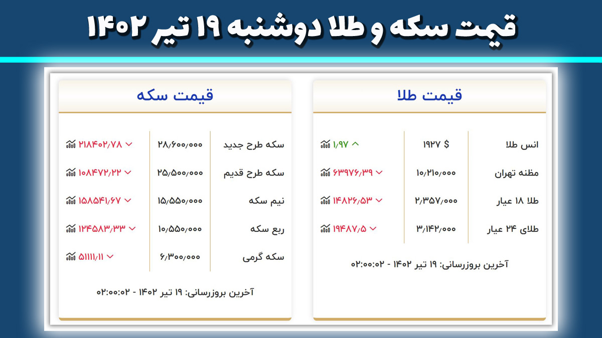 قیمت سکه و طلا دوشنبه ۱۹ تیر ۱۴۰۲