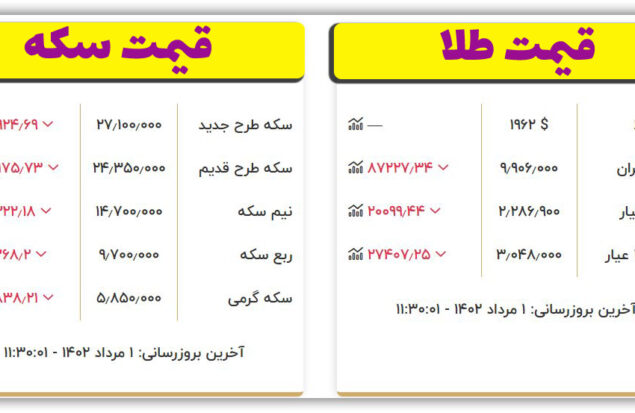 قیمت سکه و طلا امروز یکشنبه ۱ مرداد ۱۴۰۲