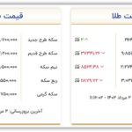 قیمت سکه و طلا امروز دوشنبه ۲ مرداد ۱۴۰۲