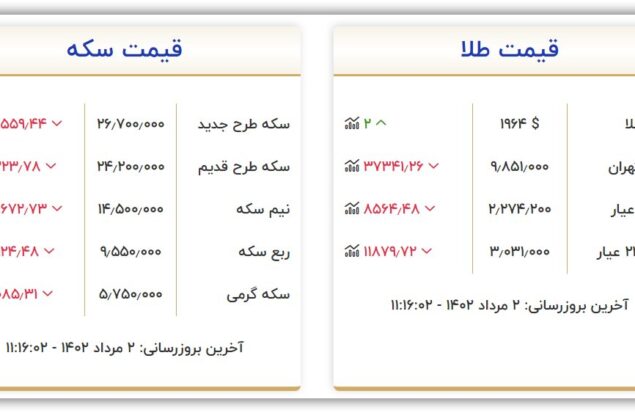 قیمت سکه و طلا امروز دوشنبه ۲ مرداد ۱۴۰۲