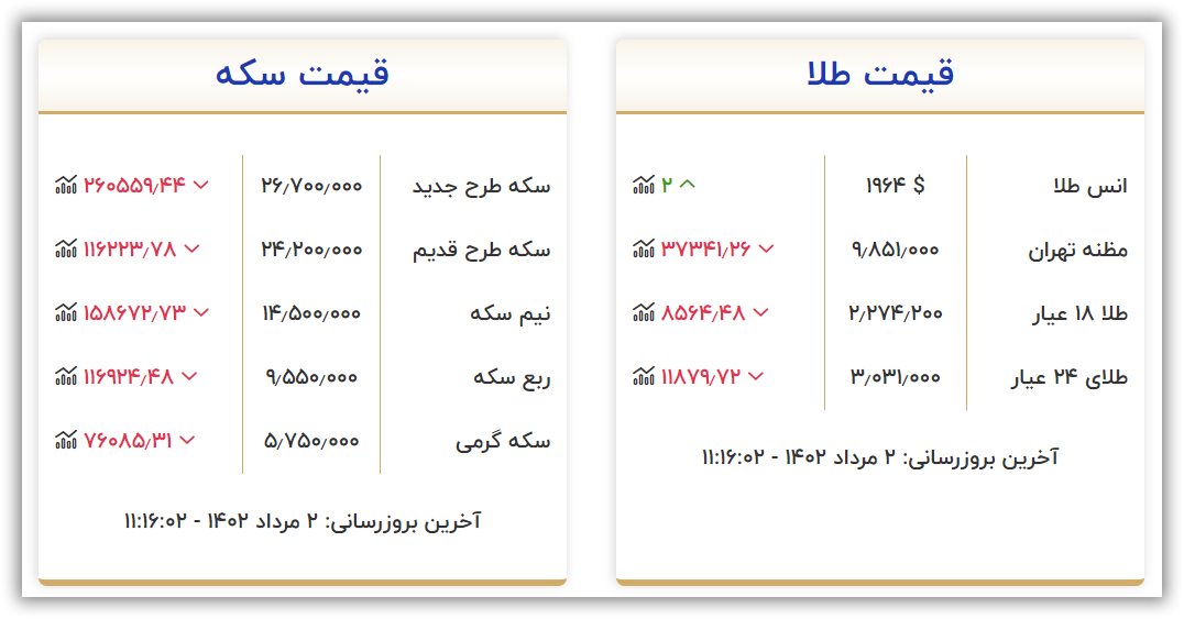 قیمت سکه و طلا امروز دوشنبه ۲ مرداد ۱۴۰۲