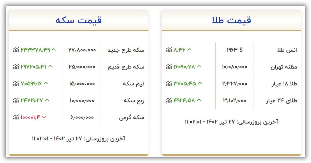 قیمت سکه و طلا سه شنبه ۲۷ تیر ۱۴۰۲