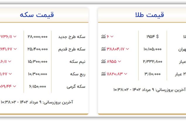 قیمت سکه و طلا امروز دوشنبه ۹ مرداد ۱۴۰۲