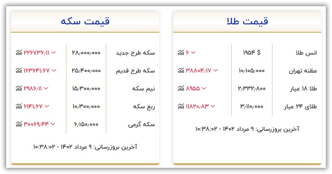 قیمت سکه و طلا امروز دوشنبه ۹ مرداد ۱۴۰۲