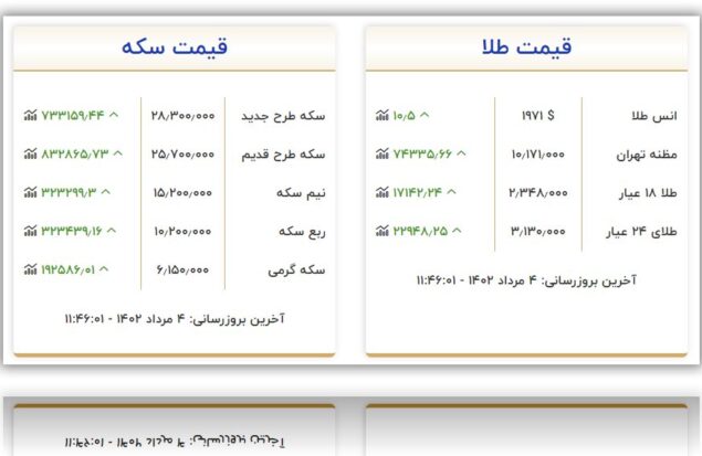 قیمت سکه و طلا امروز