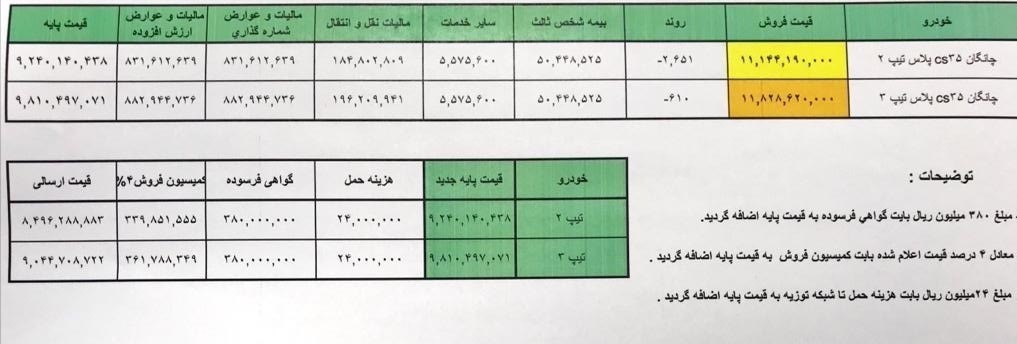 قیمت چانگان