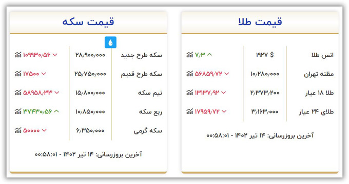 قیمت سکه و طلا چهارشنبه ۱۴ تیر ۱۴۰۲