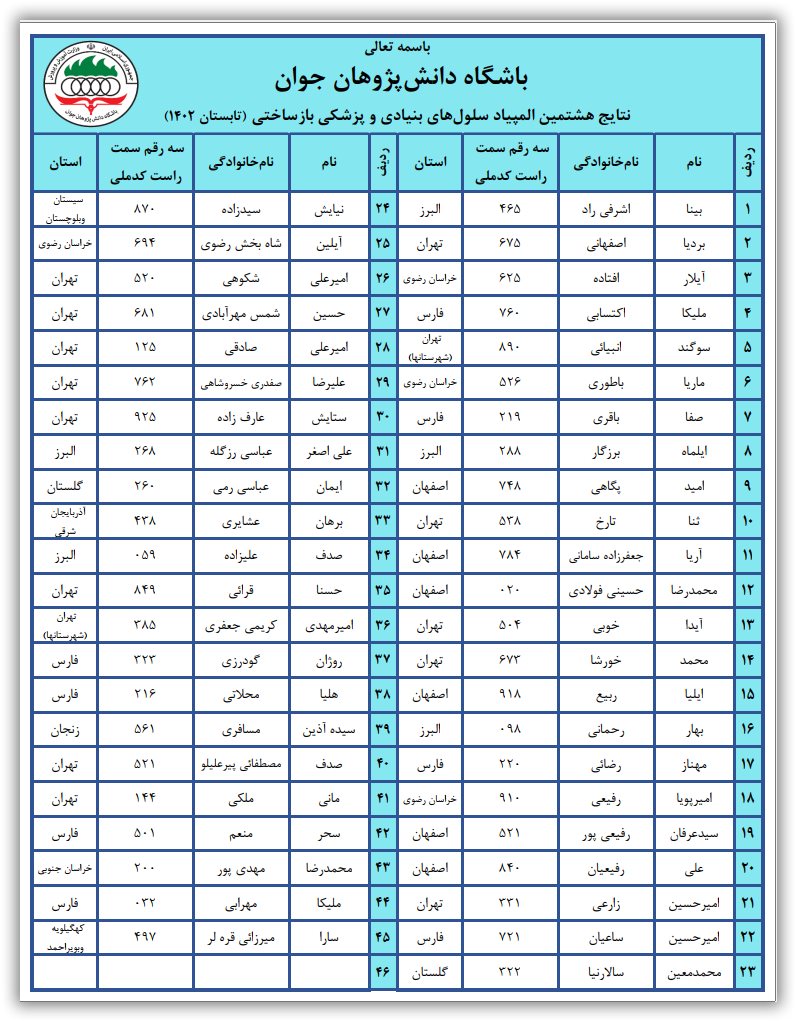 المپیاد سلول های بنیادی و پزشکی بازساختی