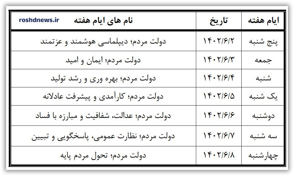 عناوین و روزشمار هفته دولت سال 1402