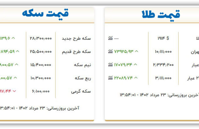 قیمت سکه و طلا امروز دوشنبه ۲۳ مرداد ۱۴۰۲