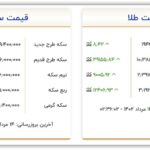 قیمت طلا و سکه امروز شنبه ۱۴ مرداد ۱۴۰۲